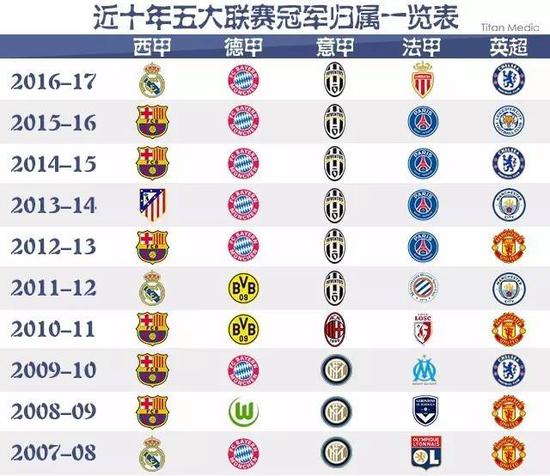 进入了新的